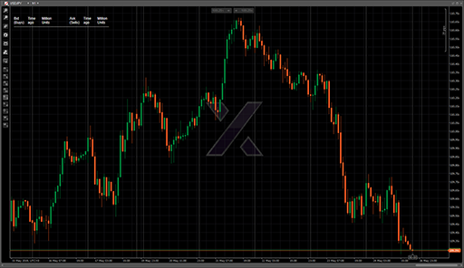 Volume Log v1.01の表示画像